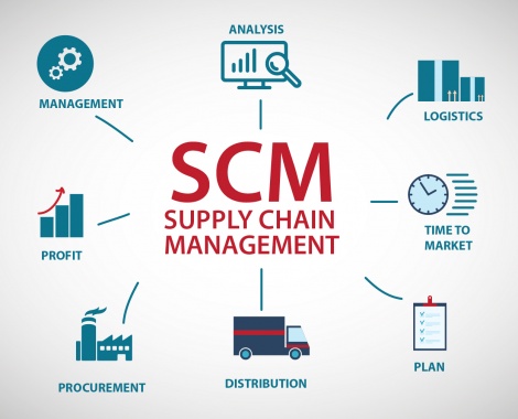 SCM